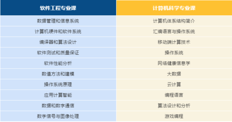 加拿大軟件工程與計算機科學傻傻分不清楚？你需要這篇文章理理思路！',